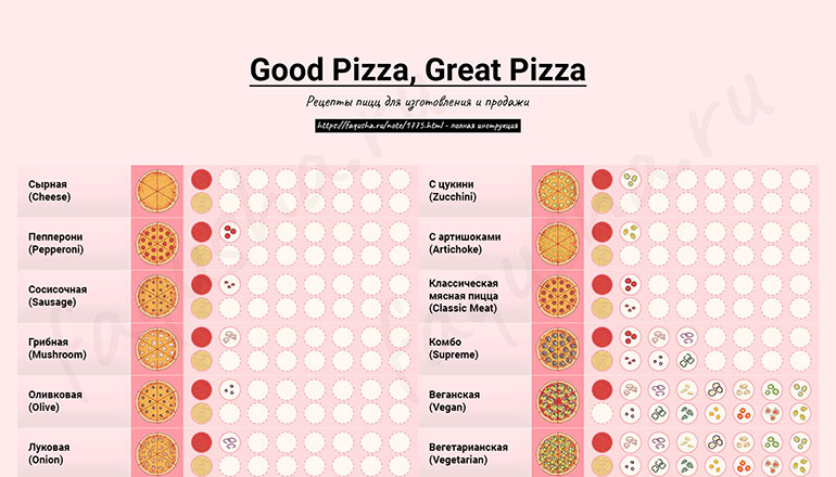 Каталог пиццы и рецептов в Good Pizza, Great Pizza