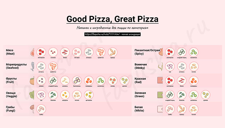 Все начинки и ингредиенты по категориям в Good Pizza, Great Pizza